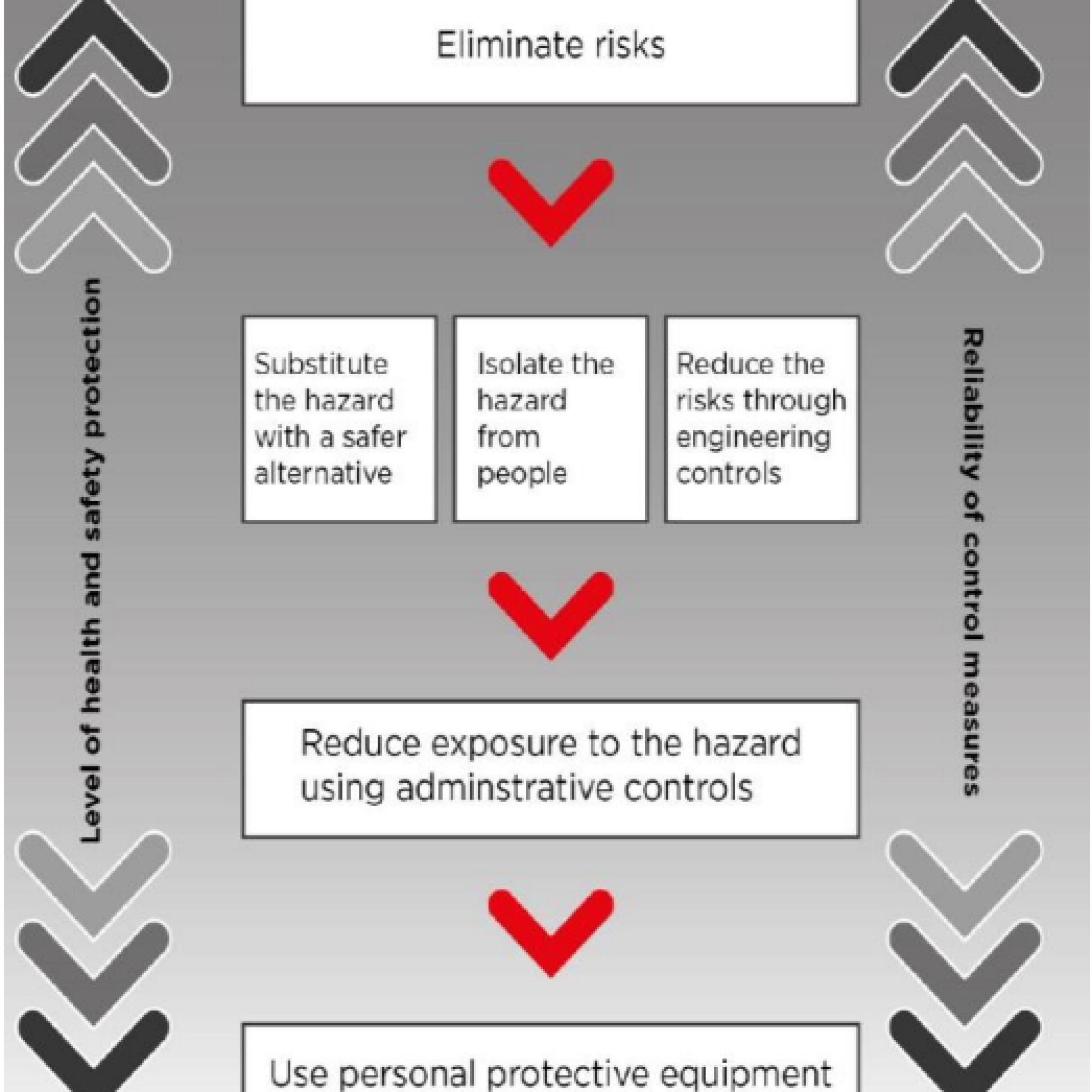 health-safety-bulletin-psychosocial-hazards-elimination-and